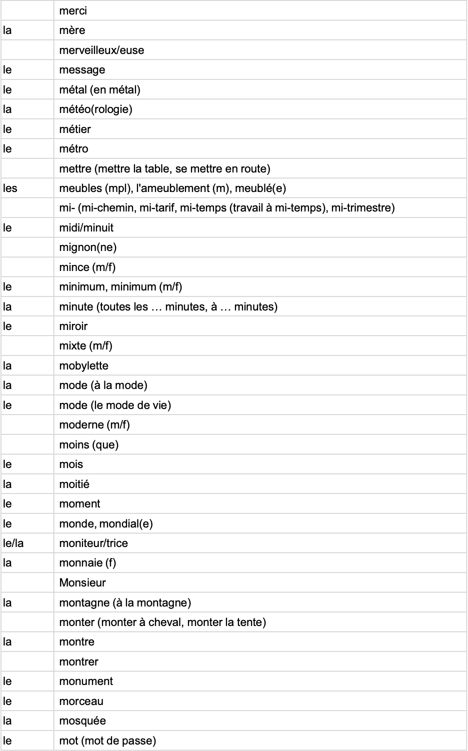 IGCSE French Minimum Core Vocabulary